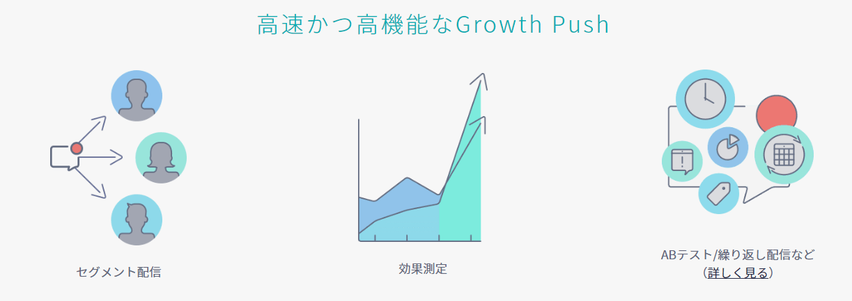 Growth Pushの画像2
